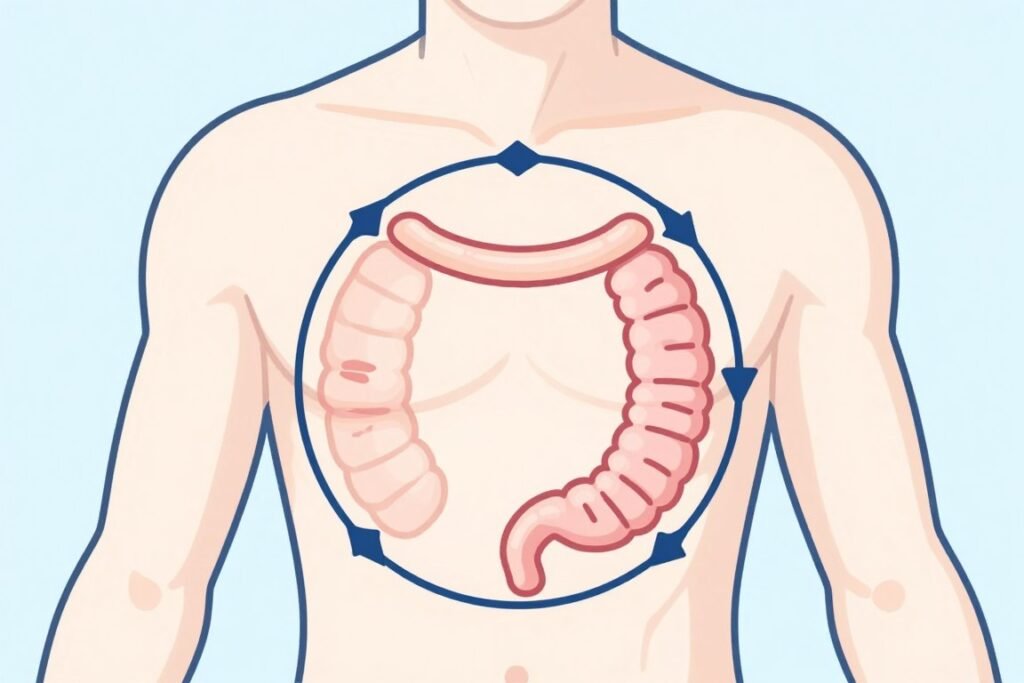 Diagram showing abdominal massage technique for colon health